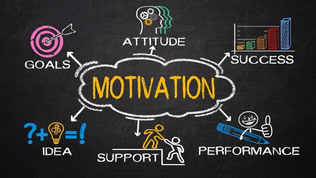 How to Stay Motivated Throughout the Semester: Strategies for Long-Term Academic Success