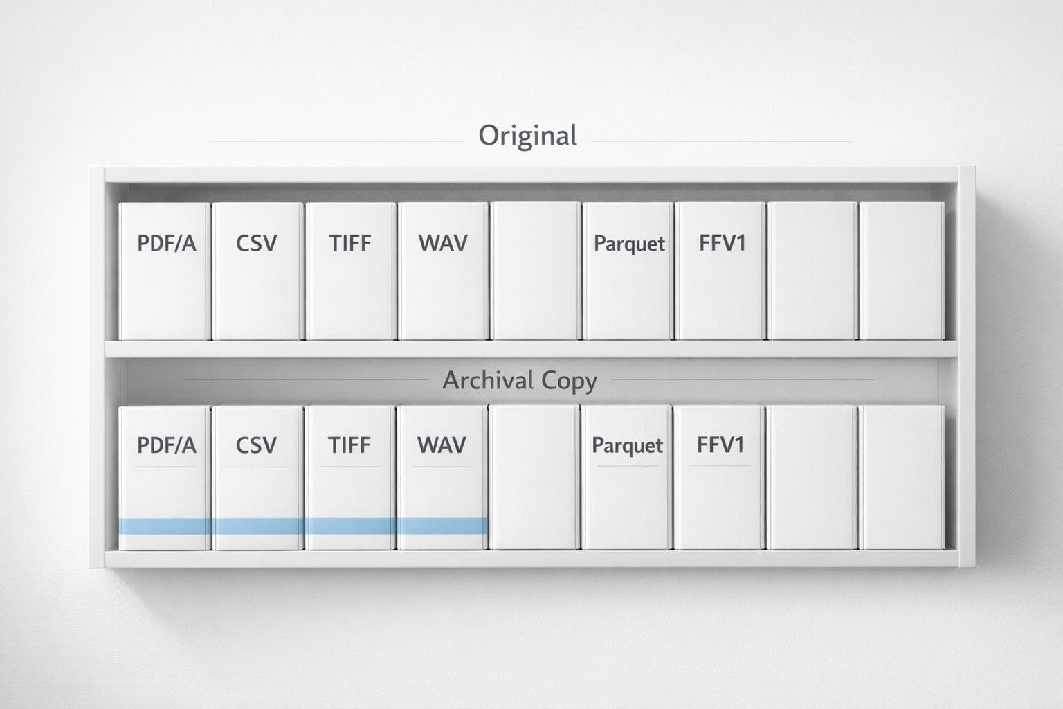 Recommended Formats for Academic Data Storage