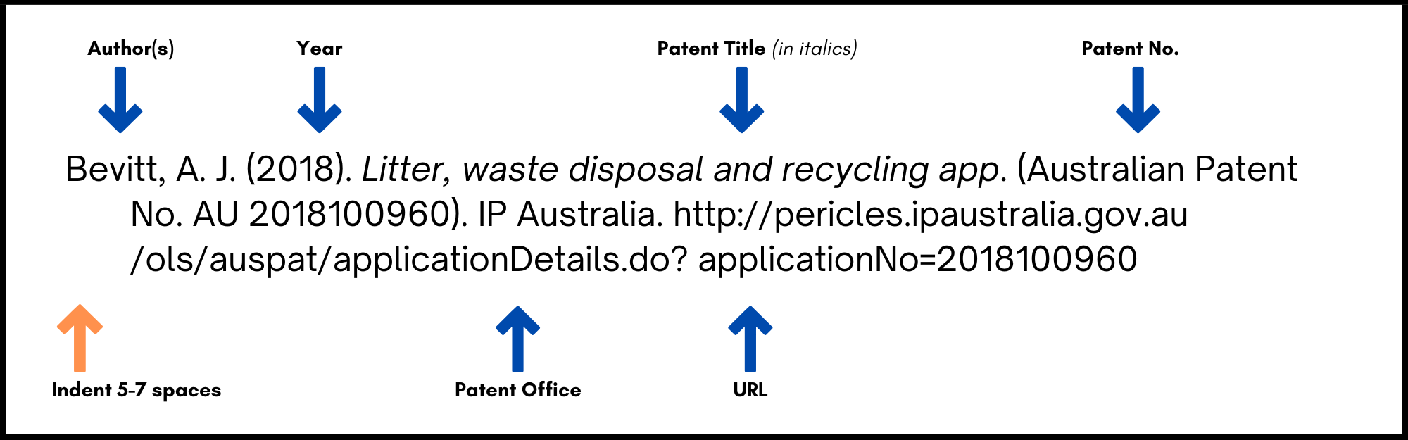 Advanced APA Formatting Rules