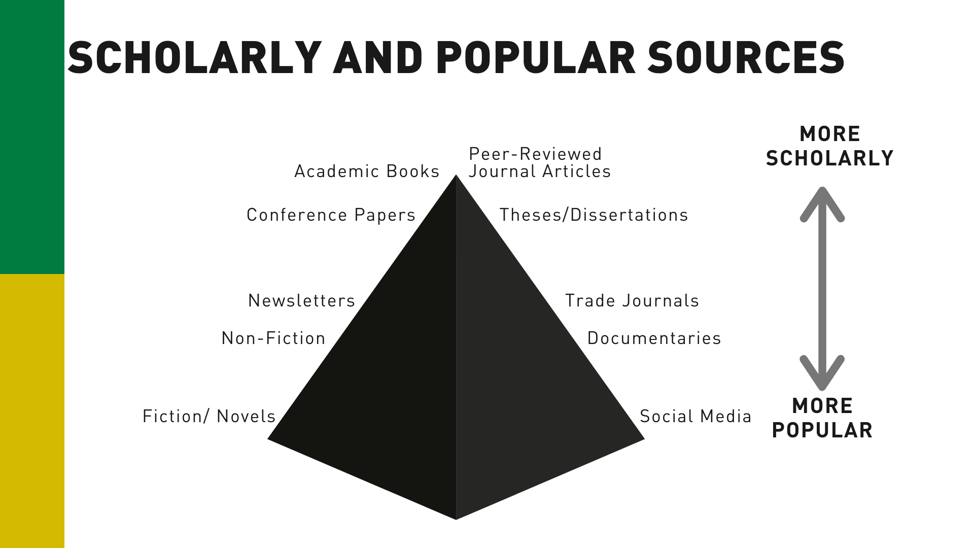 Common Source Types in APA