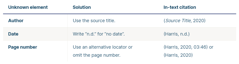 Handling Missing Publication Dates